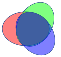 overlapping test data