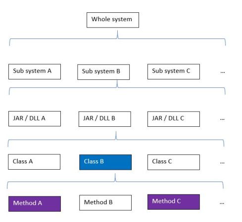 similar to the previu
