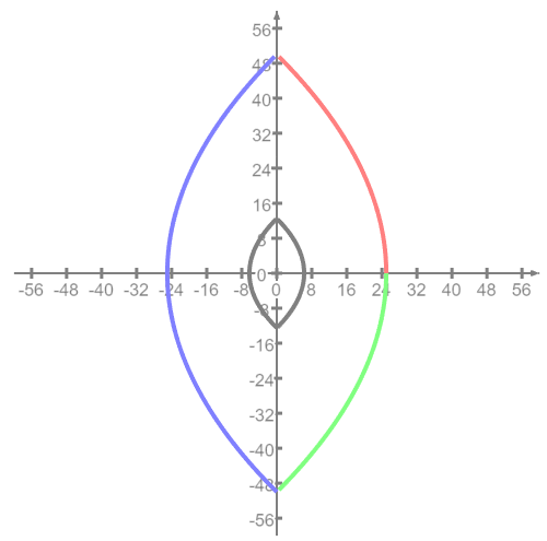 Two concentric ovals