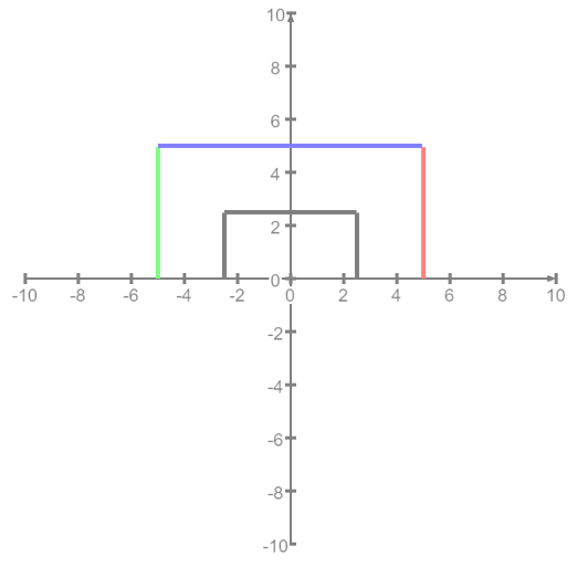Two goal mouths inside each other