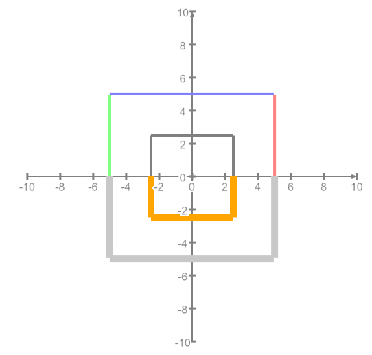 Two concentric squared