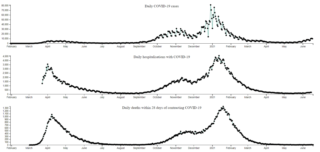 Screenshot of the three graphs, lined up above each other, using common time axes.
