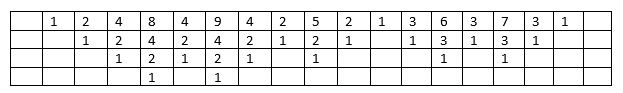 Chart showing how the stack frames come and go as f(4) is calculated