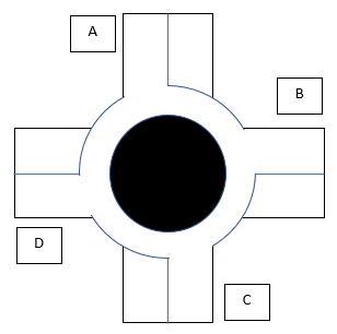 A normal roundabout where four feeder roads A-D meet at right angles