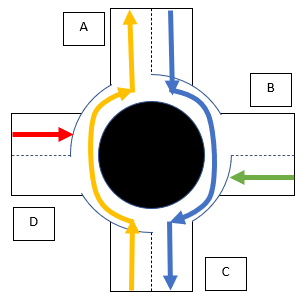 The same roundabout as before, but showing how the north to south and south to north traffic dominates, excluding the east / west traffic