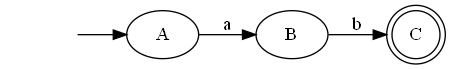 Directed graph. init -> A, A -> B on a. B -> C on b. C has double outline.