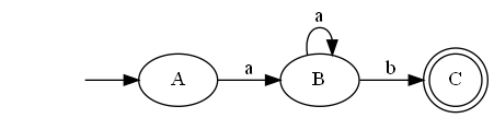 Directed graph. init -> A.  A -> B on a. B -> B on a. B -> C on b. C has double outline.