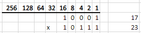The sum 17 multiplied by 23, showing 17 and 23 in binary