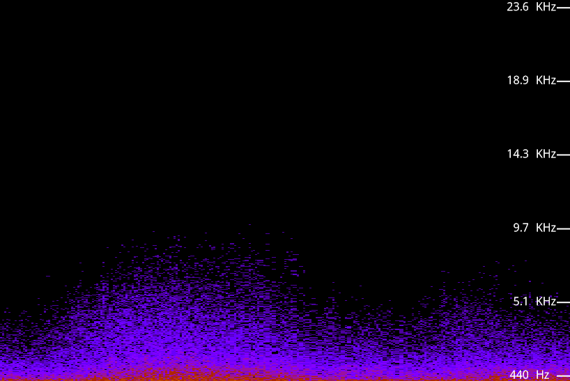 spectrogram of waves on a shore