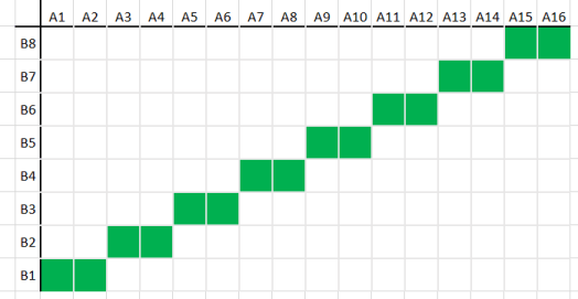 Fuzzy matching – example algorithms – Random Tech Thoughts
