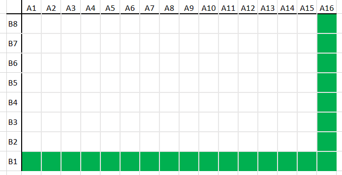 A chart showing how two series can be aligned. It's the most extreme example, where the path goes around the edge of the chart to get from one corner to the diagonally opposite corner.